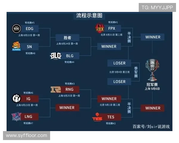 LNG战队防反体系解析：如何在英雄联盟中实现战术优势与团队协作